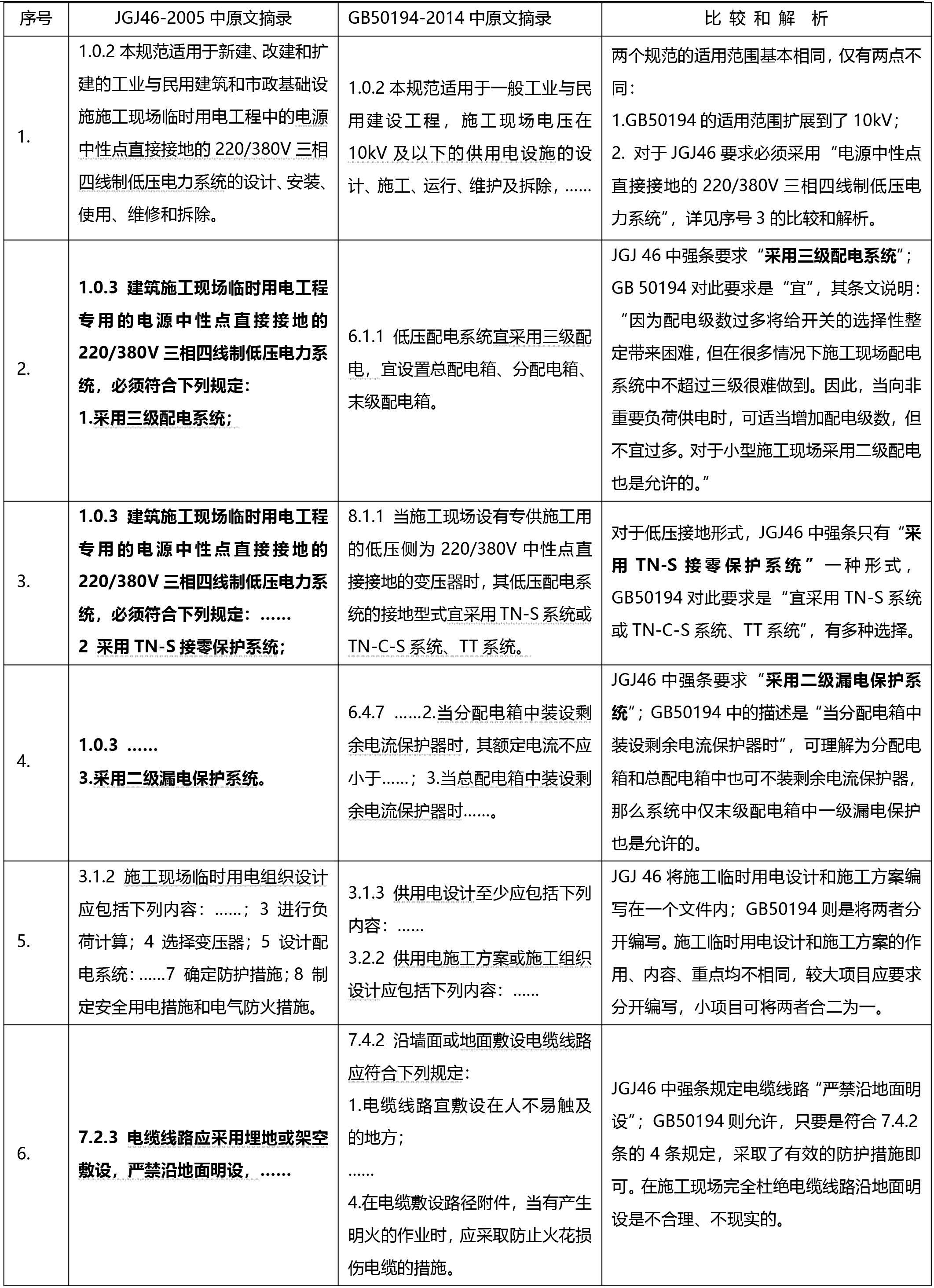 ?關(guān)于施工臨時用電的行業(yè)標準和國家標準比較與解析(圖1) ?關(guān)于施工臨時用電的行業(yè)標準和國家標準比較與解析(圖1)